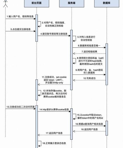 国内怎么注册推特账号？全流程分享