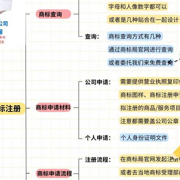 2025 年 gmail 注册全流程？亲测有效教程