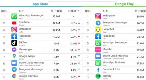5分钟申请美国Apple id(附苹果id转区方法)